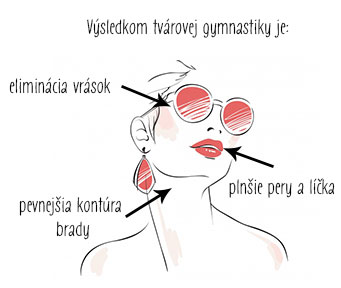 tvárová gymnastika